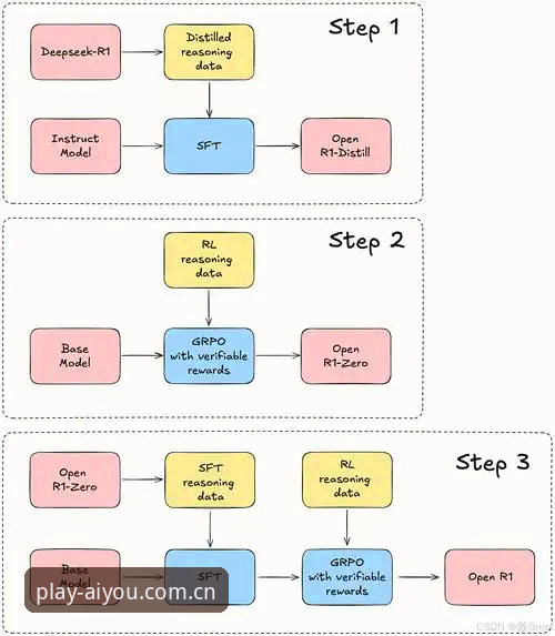 爱游戏7C2R怎么进 爱游戏7C2R进入实用技巧:从版本验证到安全配置的全流程指南